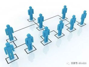 揚(yáng)州軟件開(kāi)發(fā)視角 直銷(xiāo)公司“不考核業(yè)績(jī)”的五大陷阱與利刃剖析