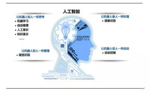 人工智能應用軟件開發 從概念到落地，三大技術融合的現狀與挑戰