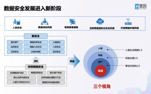 解碼數(shù)字未來(lái) 美創(chuàng)科技新一代數(shù)據(jù)安全架構(gòu)引領(lǐng)數(shù)據(jù)科技變革