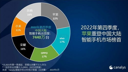 2022年 戳破泡沫的冷靜之年，手機行業十年至暗時刻的數據分析