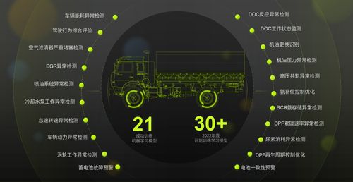 數(shù)據(jù)創(chuàng)造價(jià)值 海平面科技如何讓商用車(chē)聯(lián)網(wǎng)實(shí)現(xiàn)“1+1+2”數(shù)據(jù)科技